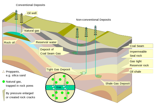 hydrocarbons