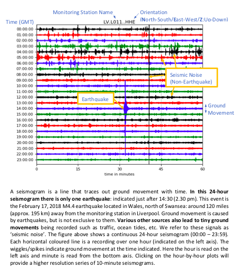 earthquake